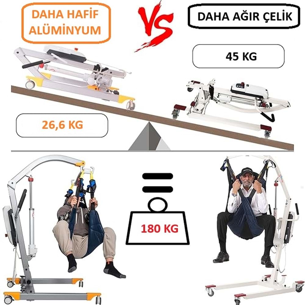 Comfort Plus DM-181 Alüminyum Hafif Engelli Hasta Transfer Lifti